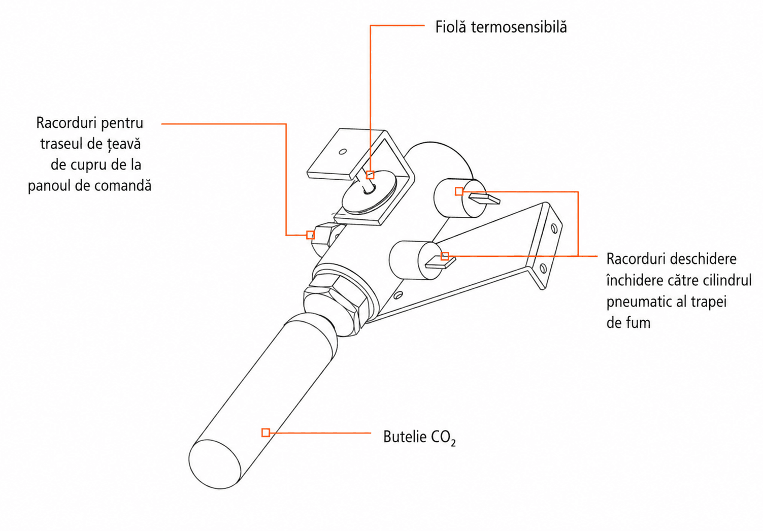 Termodeclanșator tip B  deschidere / închidere - miniatură 3